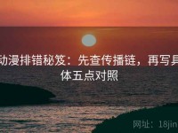 动漫排错秘笈：先查传播链，再写具体五点对照